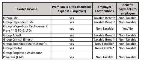 tax free bonus for employees|Taxable and Non.